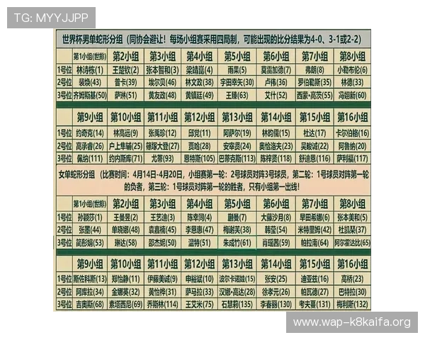 2026年世界杯分组抽签结果对比分析,哪些球队有望提前晋级小组赛关键因素 2026年世界杯分组抽签结果对比分析,哪些球队有望提前晋级小组赛关键因素