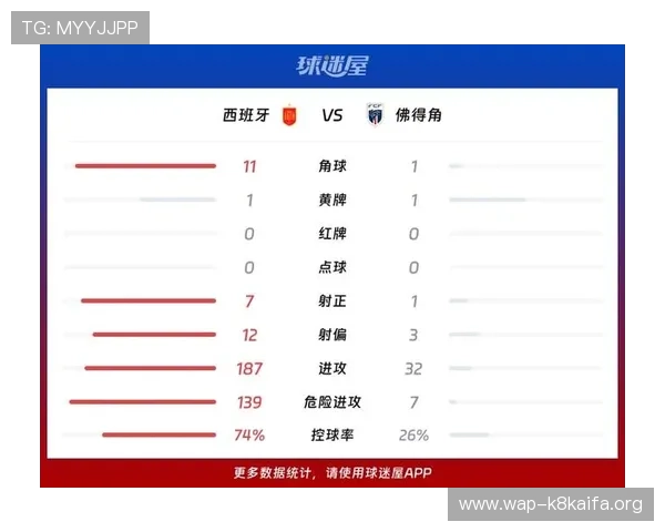 2026年世界杯西班牙VS佛得角比赛冷门预测：球队状态与潜在爆冷机会