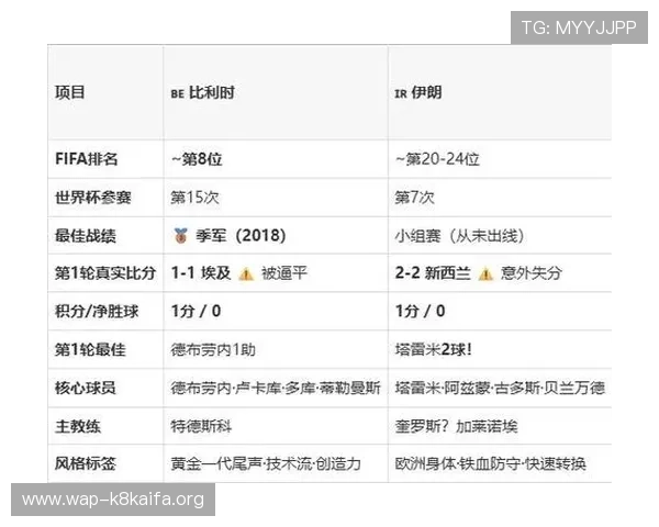 世界杯比利时对阵伊朗比赛全场精彩瞬间详细复盘与战术分析